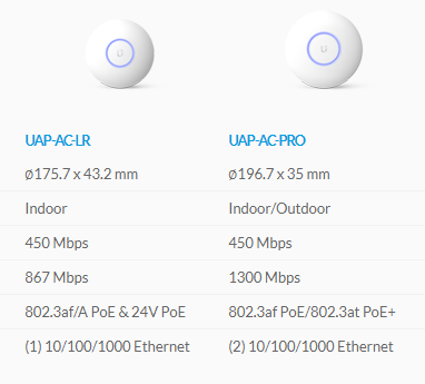 unifi 6 lr vs ac pro